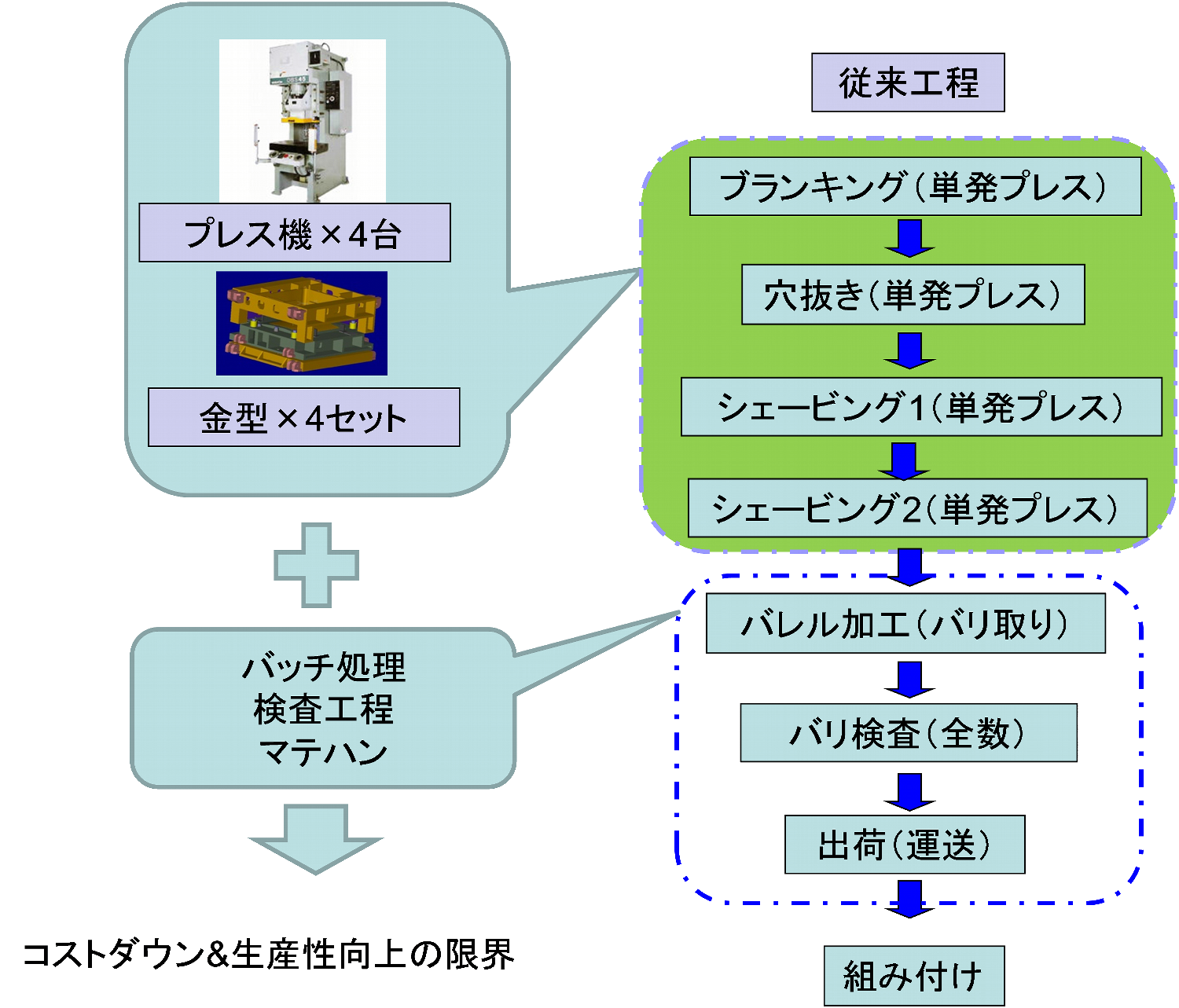 従来の工法