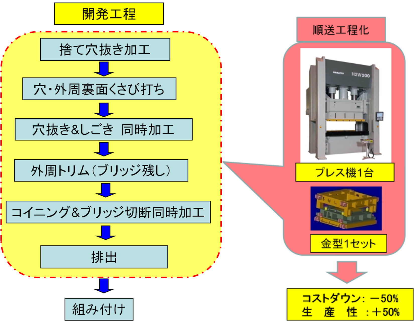 新工法