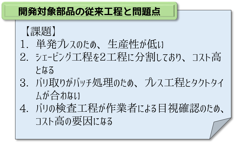 従来工程の問題点