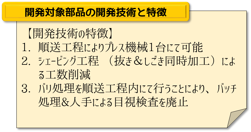 開発技術と特徴